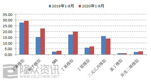 异戊二烯合成橡胶，工艺、性质与应用,精细设计解析_入门版15.81.23