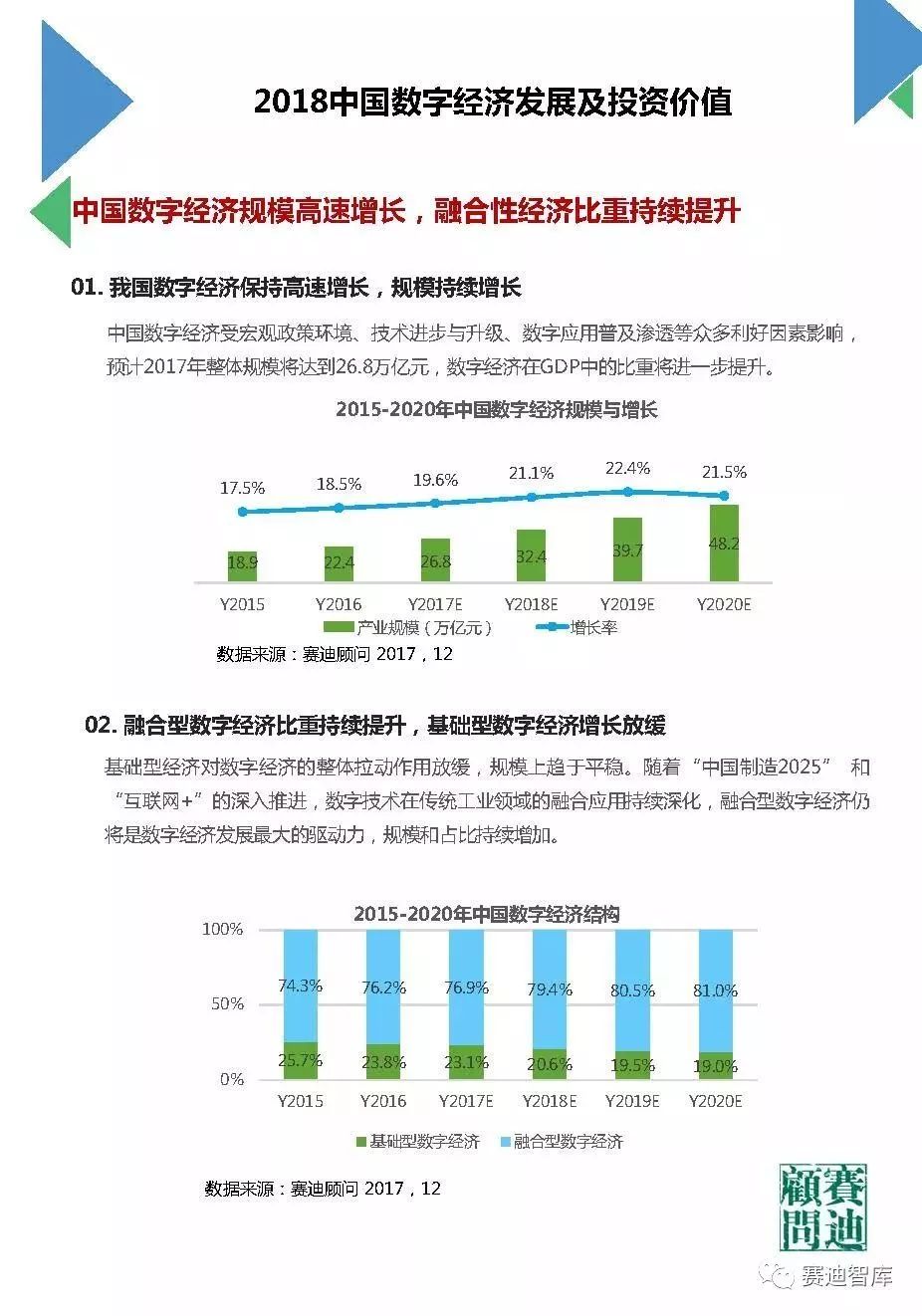 人工智能就业方向及前景专科生怎么样