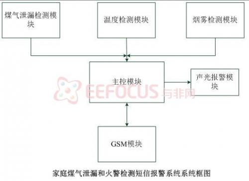 火警报警探测器图片