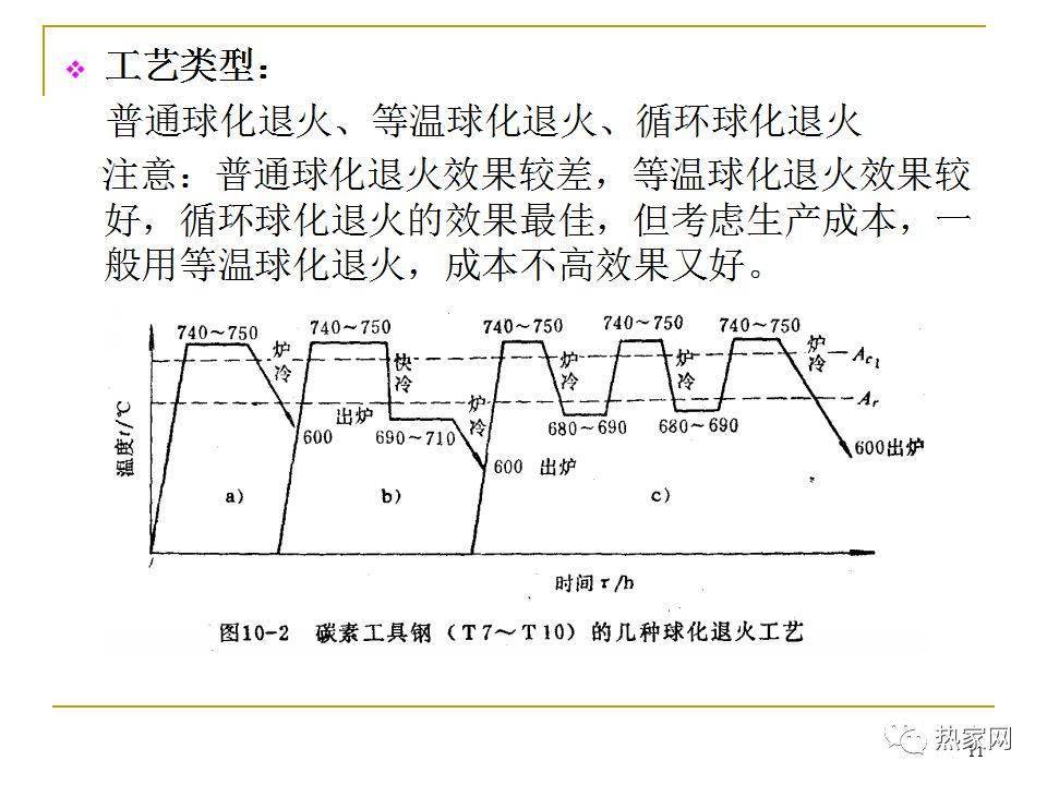 铸造与热处理，工艺过程及相互关系,专业说明评估_粉丝版56.92.35