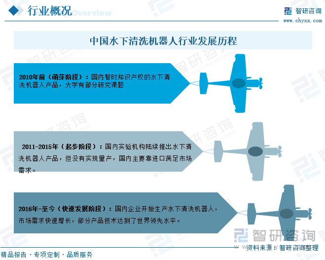 清洁机器人发展现状