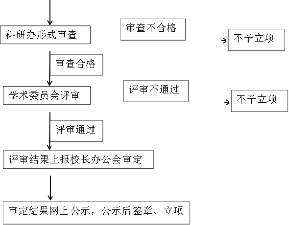 生产卷笔刀工厂的工艺流程,科学研究解析说明_AP92.61.27