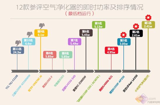 空气清新器和空气净化器的区别，功能、原理及应用场景的差异,精细设计解析_入门版15.81.23