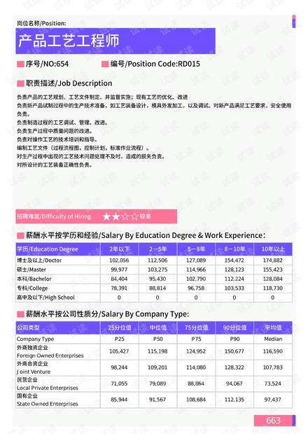 飞镖用品与大数据专业与人工智能专业的区别和联系