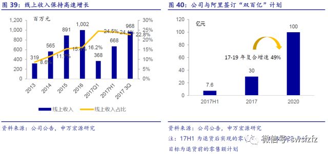 纺织行业库存深度解析,实地计划设计验证_钱包版46.27.49