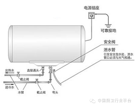 热水器发热管怎么测量好坏？详细步骤与实用技巧,专业说明评估_iShop38.92.42