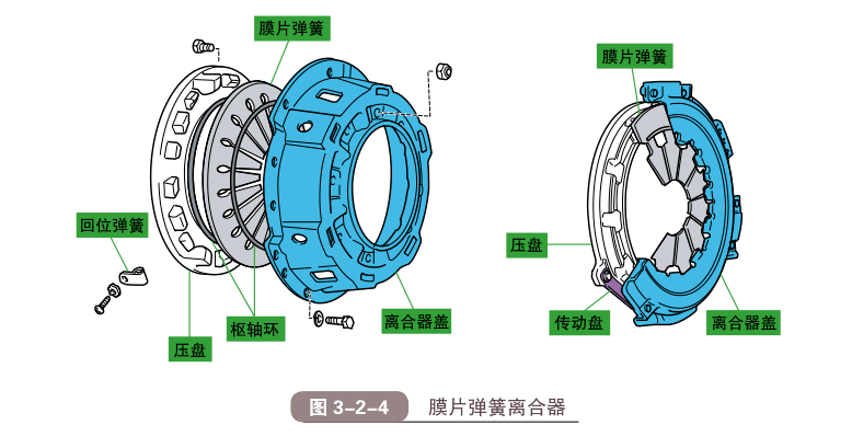 离合器盖的功能