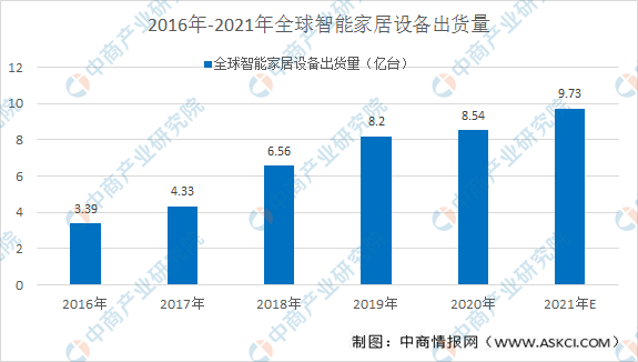 塑胶玩具与人工智能专业就业现状与发展趋势分析,高速响应策略_粉丝版37.92.20