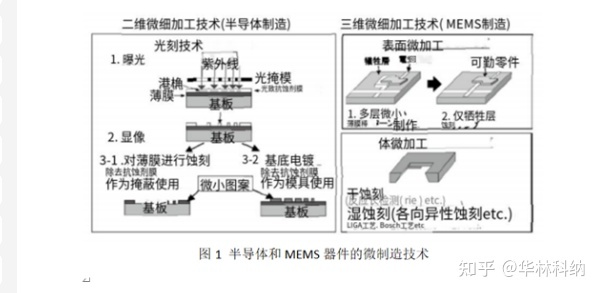 腈纶生产企业的工艺流程,科学分析解析说明_专业版97.26.92