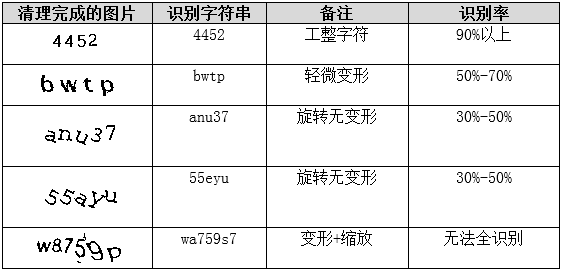 锂辉石真假的区分