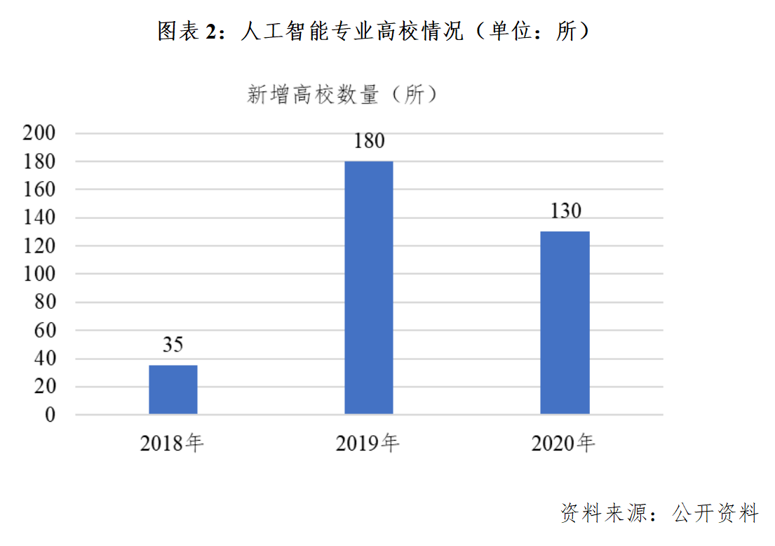 人工智能专业就业前景和方向——个人简历,理论分析解析说明_定制版43.728