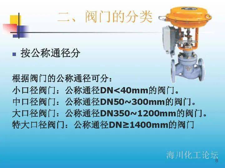 阀门技术与应用，深度解析阀门知识,精细设计策略_YE版38.18.61