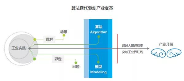 振动传感器与智能终端市场前景对比