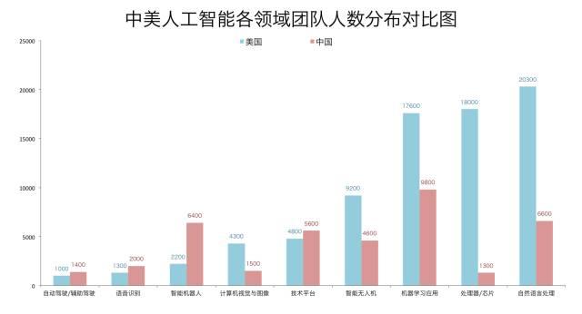 大数据和人工智能专业好找工作吗?