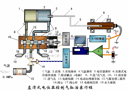 液位测量仪表安装规范