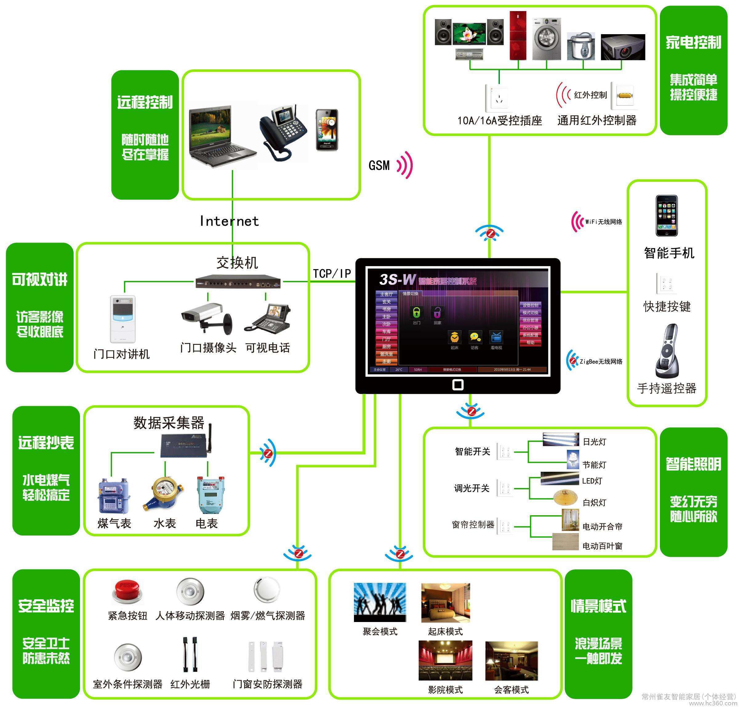 玻璃墙开关控制透明——现代家居智能化探索,权威诠释推进方式_tShop42.54.24