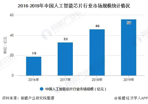 人工智能专业就业前景好吗?