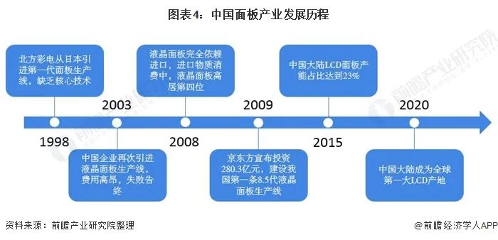 面板行业就业前景展望,深入解析设计数据_T16.15.70