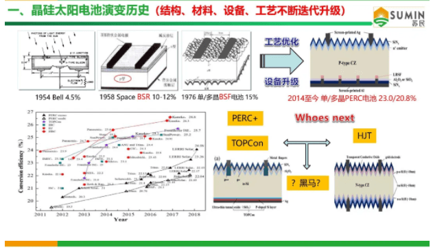 光伏晶硅制造，技术流程与未来发展,全面应用数据分析_挑战款69.73.21