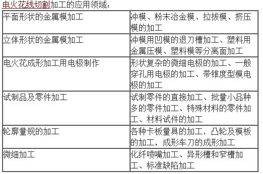 运动表与电火花线切割加工的应用范围及其领域探讨,科学分析解析说明_专业版97.26.92