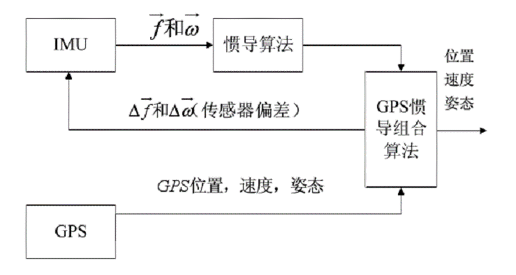 气流干燥器工作原理及其应用优势分析,专家意见解析_6DM170.21