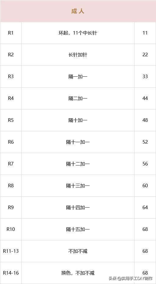 关于成人帽子帽围的一般尺寸,最新解答方案__UHD33.45.26