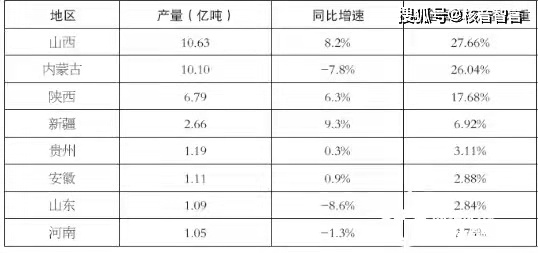 原煤与煤炭，定义、性质、用途及其差异分析,实证说明解析_复古版67.895