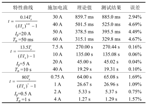 热保护器与电机的计算公式及其应用,实地数据解释定义_特别版85.59.85