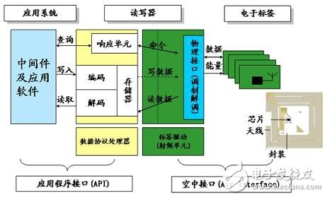 物流器械配件