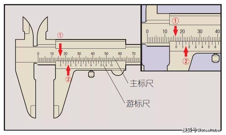 数显卡尺操作规程,实地数据解释定义_特别版85.59.85