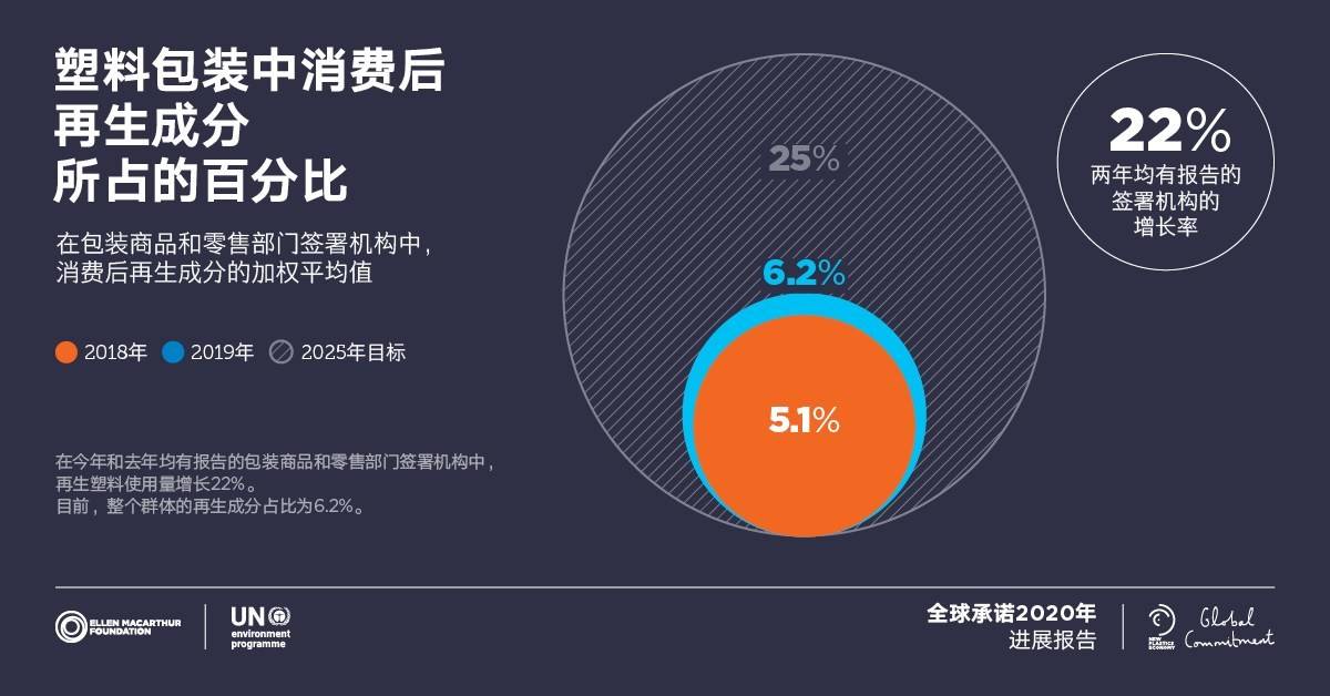 再生塑料发展前景展望,效率资料解释定义_Elite51.62.94