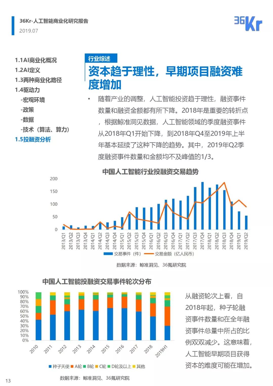 人工智能技术在广告领域的应用与发展,收益成语分析落实_潮流版3.739