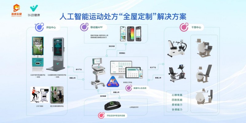 人工智能和体育