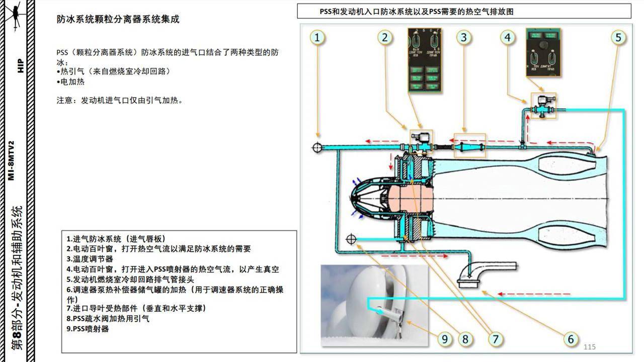 船模锚链改件安装