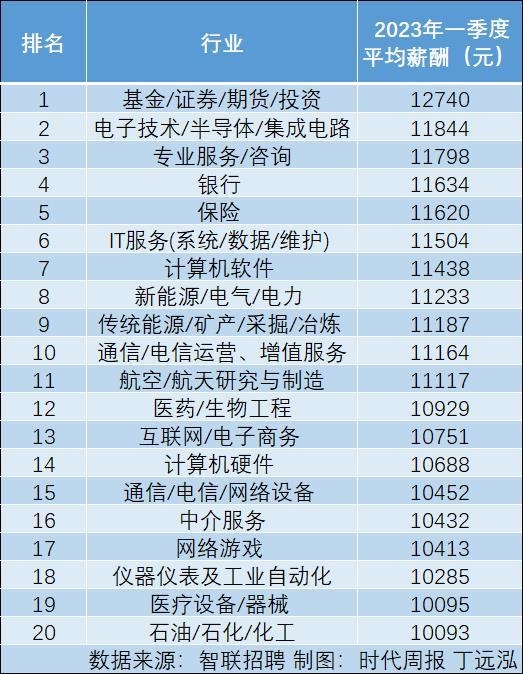 人工智能工程师的月薪与职业发展访谈纪实,实地验证方案策略_4DM16.10.81