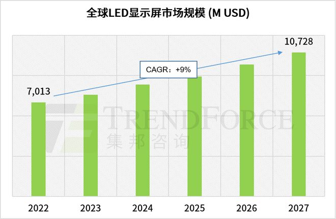 学做LED显示屏的难易程度分析,全面应用数据分析_挑战款69.73.21