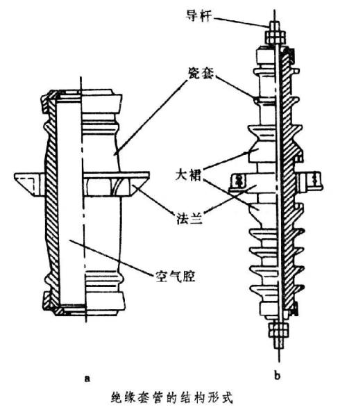 绝缘套管的作用及其重要性,迅速处理解答问题_C版27.663