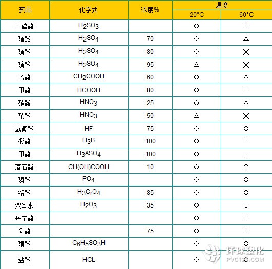 PE材质的耐酸碱程度解析,迅速处理解答问题_升级版34.61.87