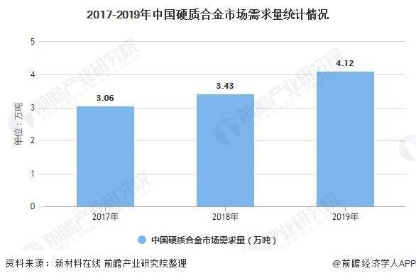 硬质合金行业现状及发展趋势分析,迅速处理解答问题_升级版34.61.87