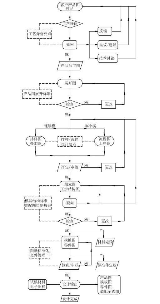 离合器盖安装位置