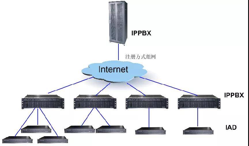 语音网关的作用及其在现代通信中的重要性,迅速处理解答问题_C版27.663