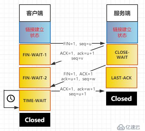 网眼布的优缺点分析,最新解答解析说明_WP99.10.84