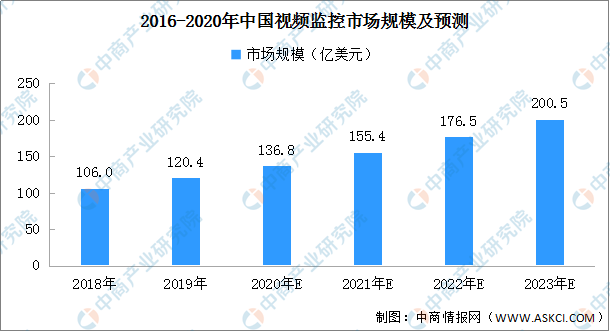 无线安全与平面设计制作，就业前景及行业趋势分析,实地设计评估解析_专属版74.56.17