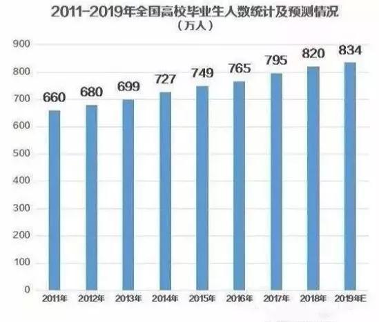 人工智能带来的就业岗位和失业岗位数量的对比研究,实地设计评估解析_专属版74.56.17