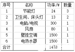 装饰装修