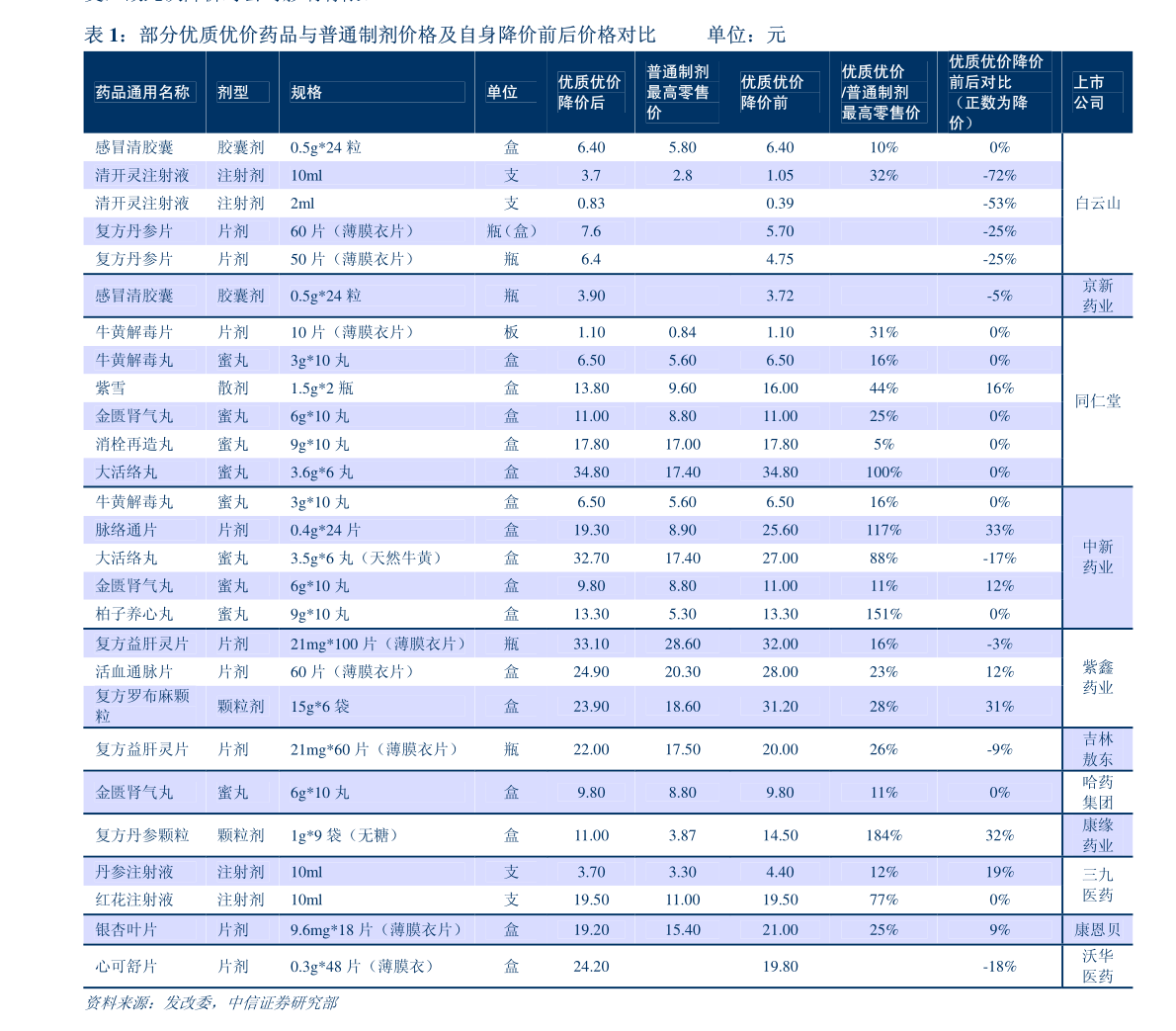 傲世武媚