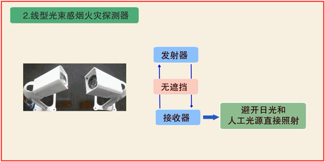 纺织品仓库用什么火灾探测器