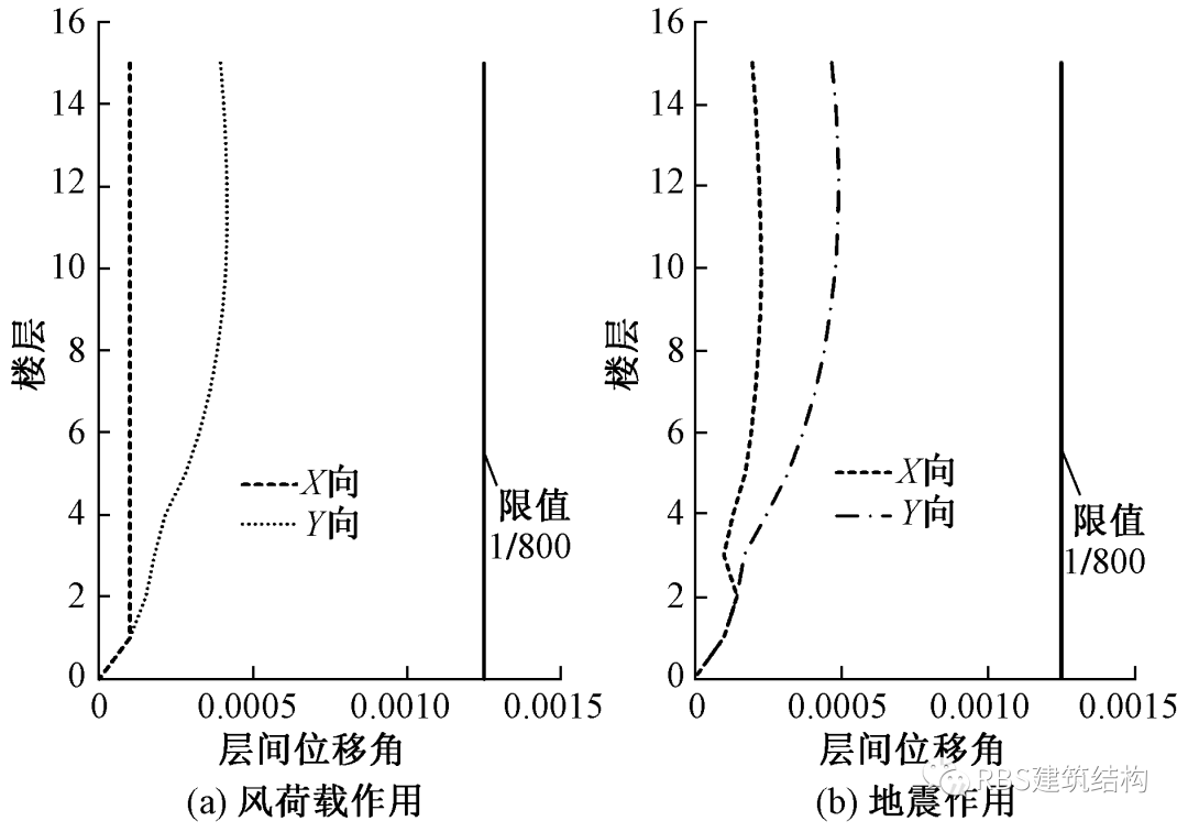 齿轮箱的好处及其优势分析,系统化分析说明_开发版137.19