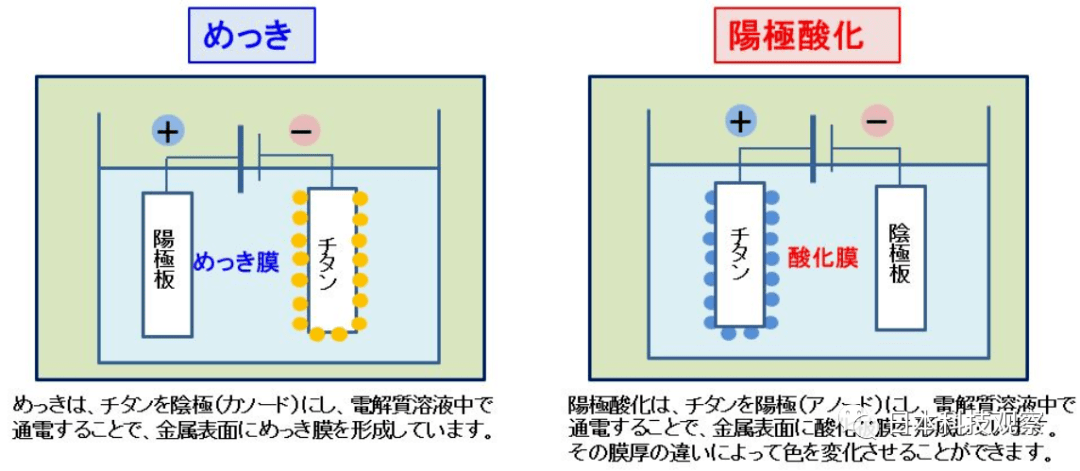 其他网络与表面处理设备自动化的区别,战略性方案优化_Chromebook56.71.50