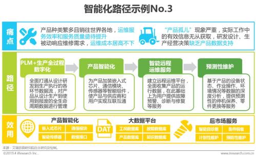 模具智能化，引领制造业的新时代,深入解析设计数据_T16.15.70